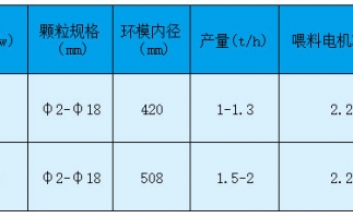 玉米秸稈顆粒機價格